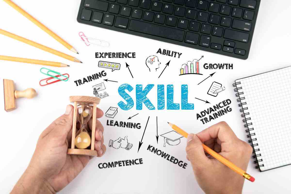 Le skill da inserire nel Curriculum 